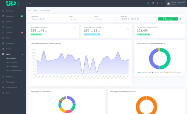 UP System Dashboard